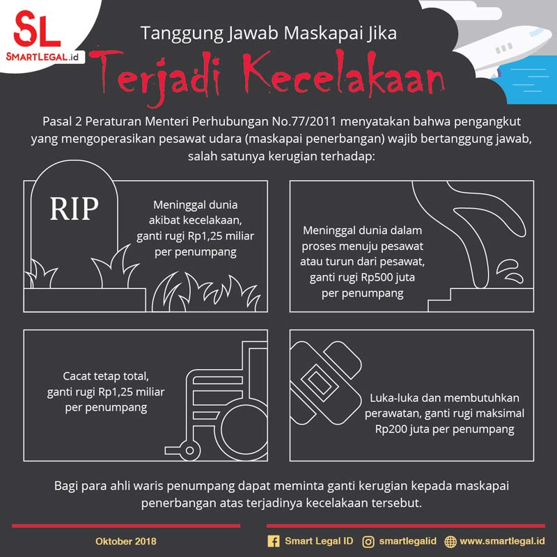 SLID_Infografis_Tanggung_Jawab_Maskapai