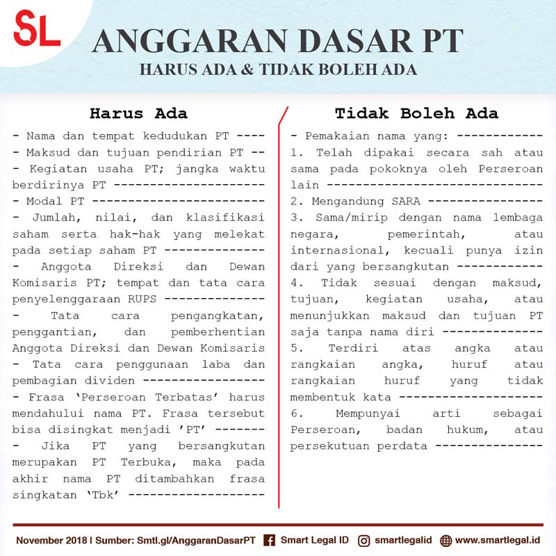 Contoh Surat Pemohonan Membuka Pondok Tahfi