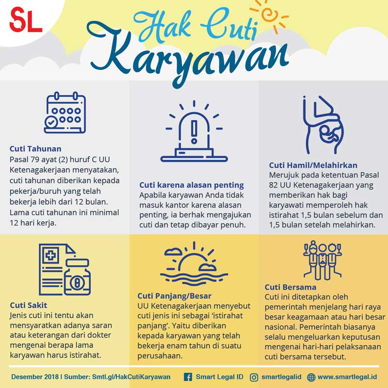Enam Macam Cuti Di Indonesia Smart Legal Id
