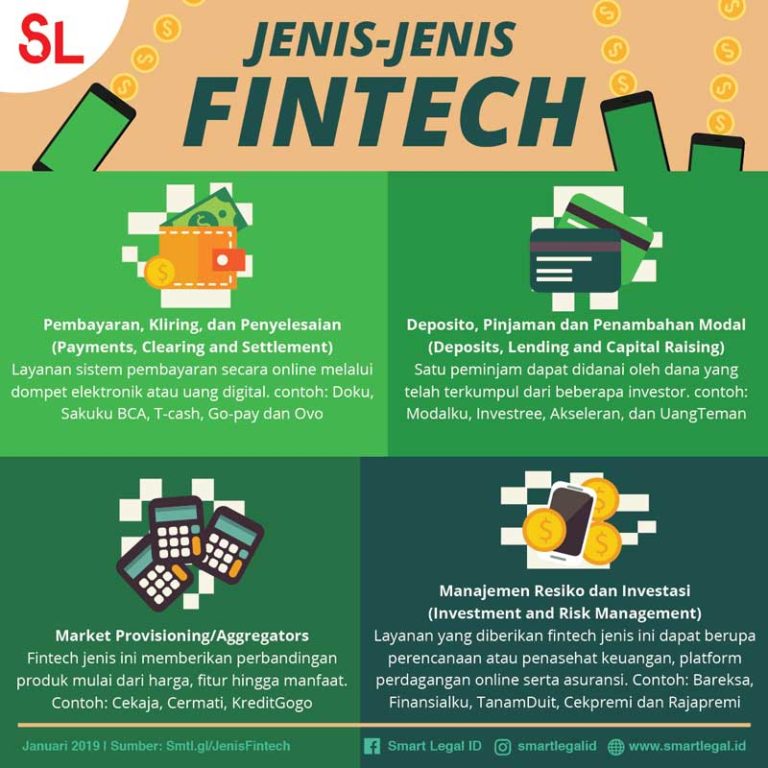 Mengenal Jenis-Jenis Financial Technology - Smart Legal ID