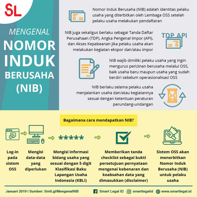 Mengenal Nomor Induk Berusaha (NIB) - Smart Legal ID