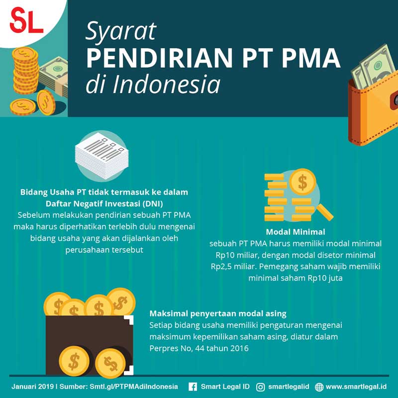 Cara Berinvestasi dan Memulai Bisnis di Indonesia PT PMA