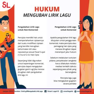 Benarkah Mengubah Lirik Lagu Orang Lain Dapat Dipidana?