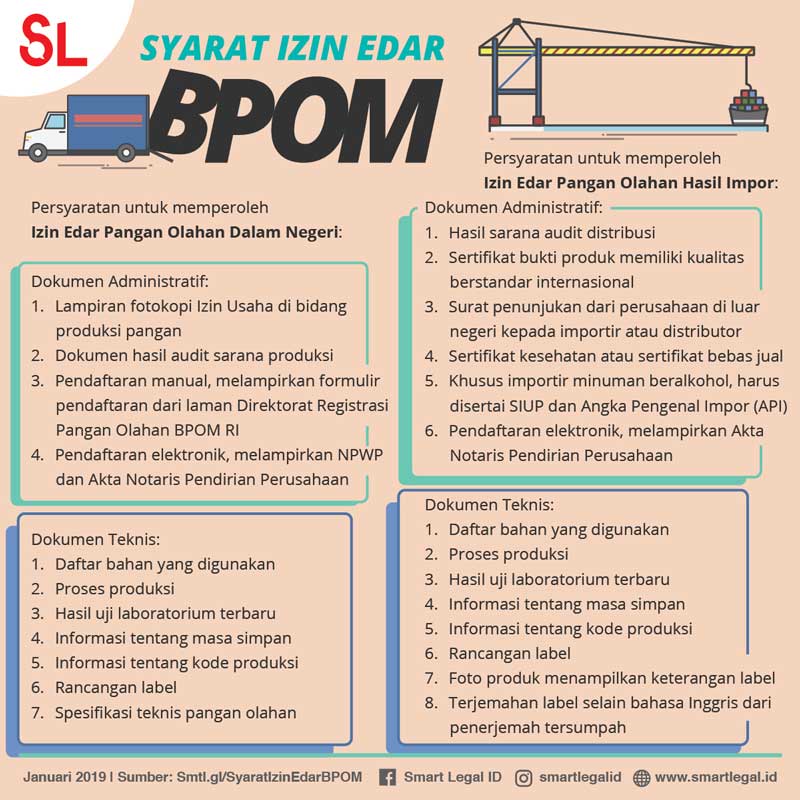 Syarat Izin Edar BPOM untuk Pangan Olahan di Indonesia - Smart Legal ID
