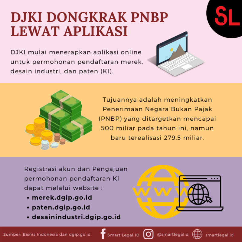 DJKI Dongkrak PNBP Lewat Aplikasi #1