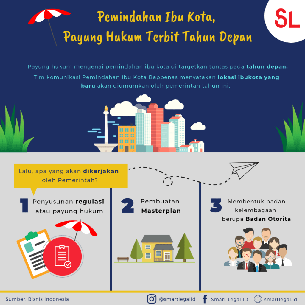 Pemindahan Ibu Kota, Payung Hukum Terbit Tahun Depan - SmartLegal.id