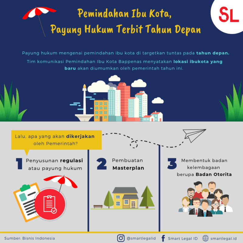 Pemindahan Ibu Kota, Payung Hukum Terbit Tahun Depan #1