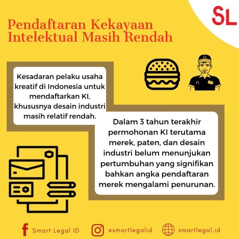 Pendaftaran Kekayaan Intelektual Masih Rendah #1