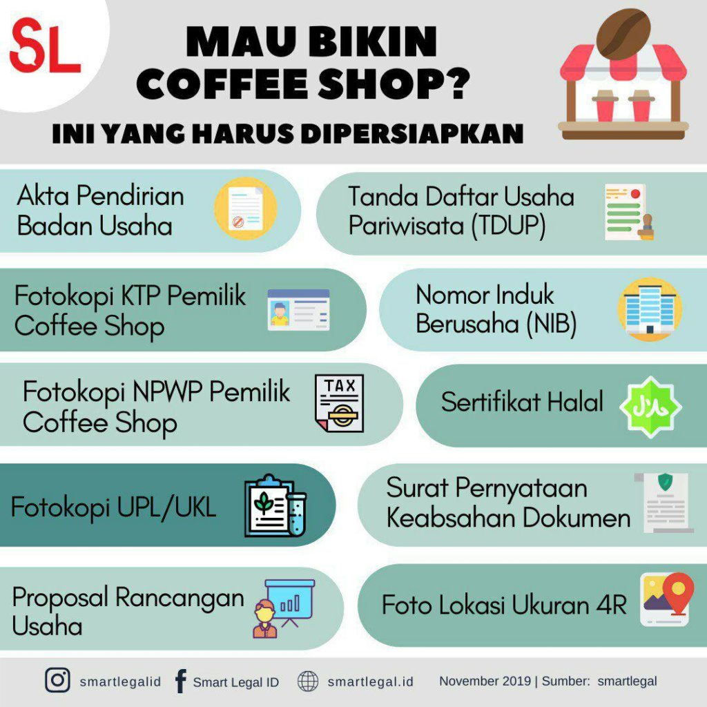 contoh proposal business plan coffee shop