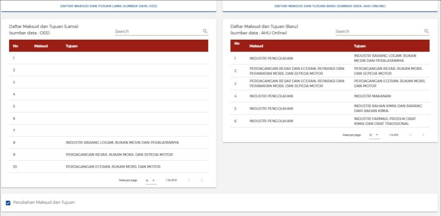 Jangan Khawatir Salah! Begini Cara Mengubah Perizinan Berusaha Data ...