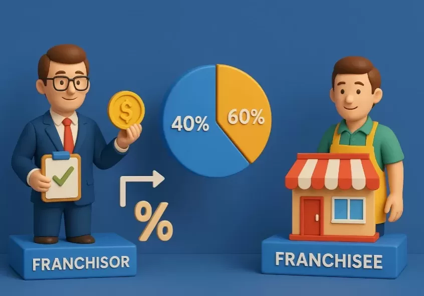 Cara Menentukan Bagi Hasil Bisnis Franchise