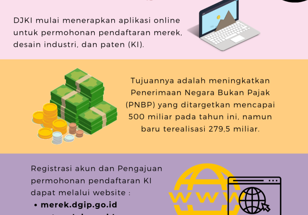 DJKI Dongkrak PNBP Lewat Aplikasi #1 DJKI Dongkrak PNBP Lewat Aplikasi #1