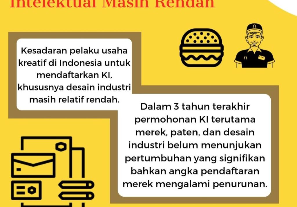 Pendaftaran Kekayaan Intelektual Masih Rendah #1 Pendaftaran Kekayaan Intelektual Masih Rendah #1