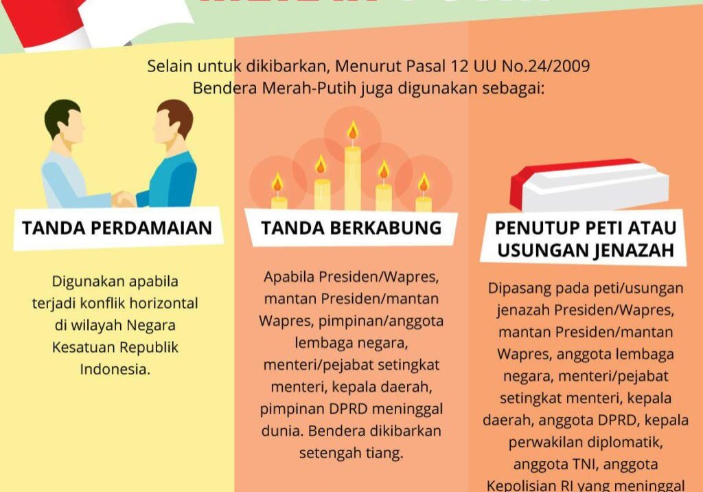 Penggunaan Lain Bendera Merah Putih Penggunaan Lain Bendera Merah Putih
