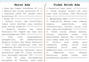 SLID_Infografis_Harus_dan_Tidak