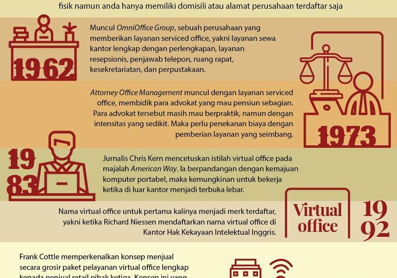 SLID_Infografis_Sejarah_Virtual SLID_Infografis_Sejarah_Virtual